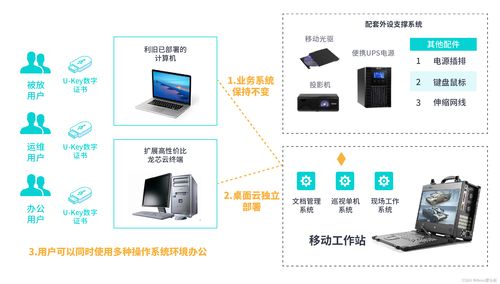 2023新一代數字辦公白皮書正式發(fā)布 愛分析深度解讀信息系統(tǒng)集成服務