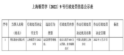 央行重拳出擊 支付行業(yè)迎信息系統(tǒng)集成服務大罰單