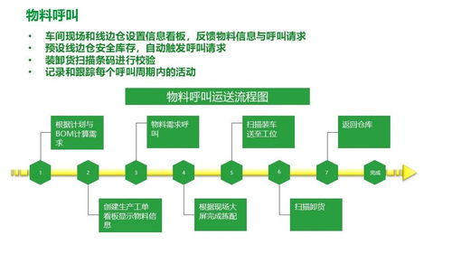 施耐德電氣食品飲料行業智能制造精益數字化工廠MES解決方案
