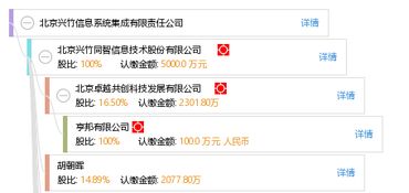 北京興竹信息系統(tǒng)集成有限責(zé)任公司 專業(yè)信息系統(tǒng)集成服務(wù)的引領(lǐng)者
