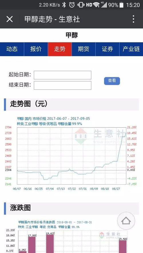 生意社推出商品微信訂閱服務(wù)，特惠活動倒計時最后3天，信息系統(tǒng)集成服務(wù)全面升級