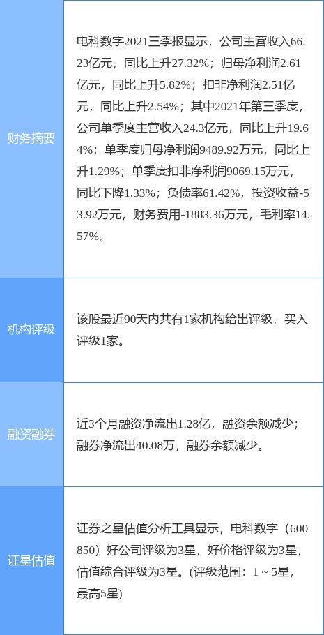 電科數(shù)字重組事項上會在即 信息系統(tǒng)集成服務(wù)迎來新棋局