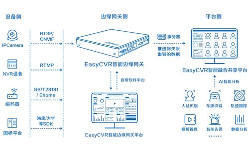 區(qū)域入侵告警與PLC控制協(xié)同 EasyCVR智能邊緣網(wǎng)關(guān)助力軋鋼廠智慧管理升級