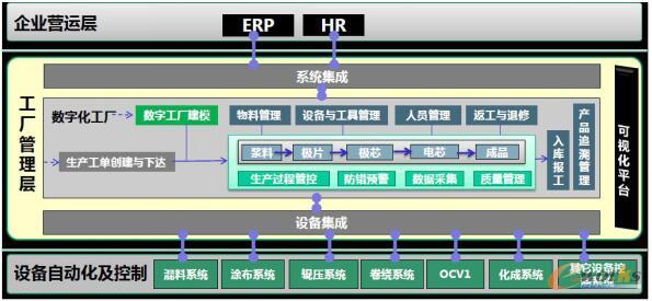 廣西卓能建設鋰離子動力電池智能工廠 信息系統集成服務助力產業升級