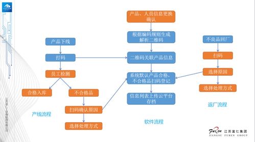 工業互聯網標識解析賦能產業協同 富仁物聯的工業互聯網信息服務實踐